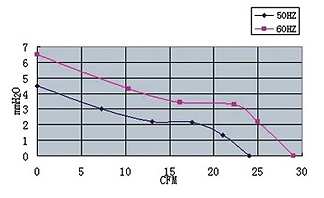 High CFM 92x92x25mm AC Axial Cooling Fan , Ball Bearing Cooling Fan Black