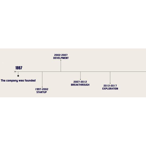 Win Balance Enterprise Co., LTD.