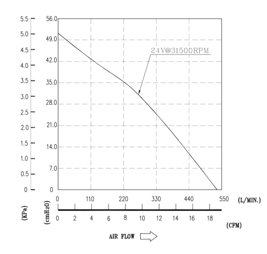 Dc 24v Blower Fan Delta Fan For Breathing Machine / Medical Ventilator