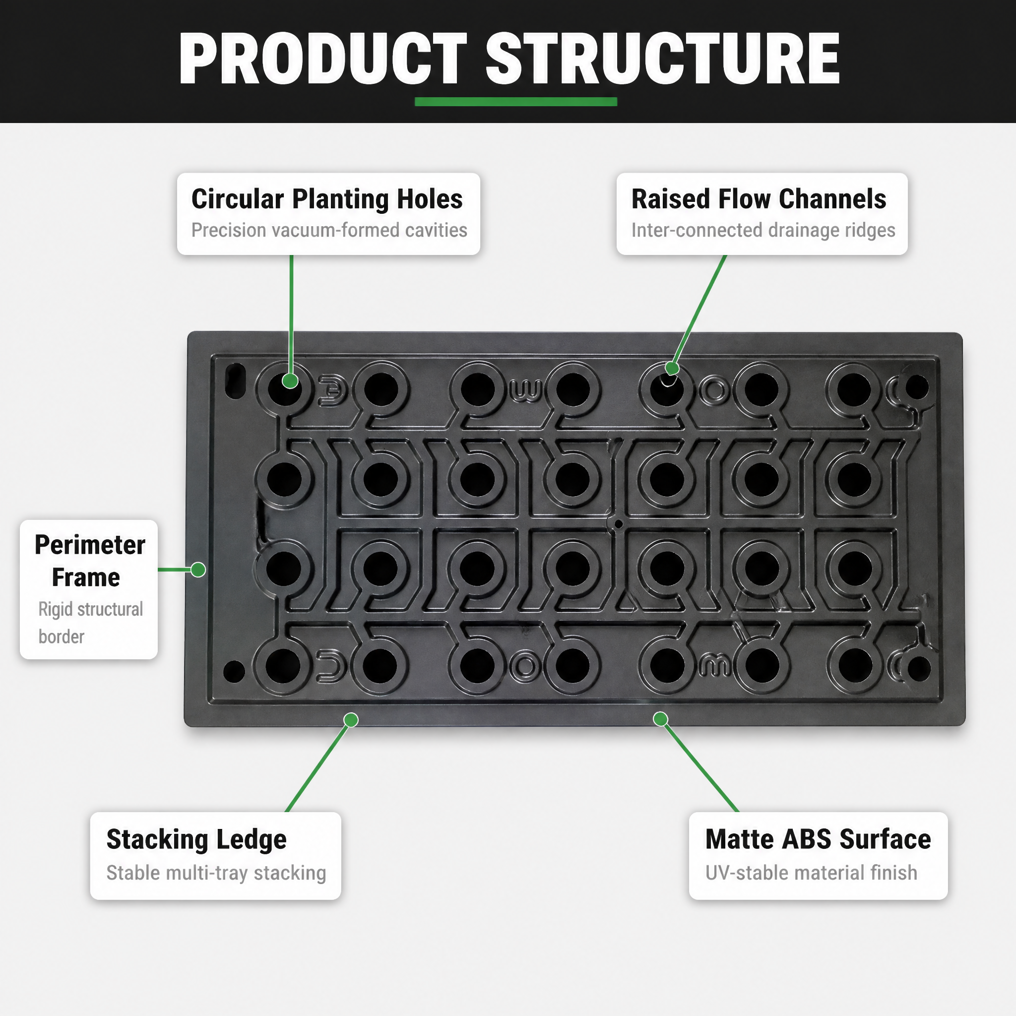 Heavy Duty ABS Vacuum Formed Hydroponic Grow Tray Custom Thermoformed Seedling Flat for Microgreen Nursery