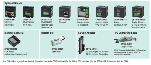 Good quality ORIGINAL Omron CPU unit CP1H-X40DT-D CP1H-X40DR-A CP1H-XA40DT-D CP1H-XA40DR-A.CP1E,CP1L,CP1H
