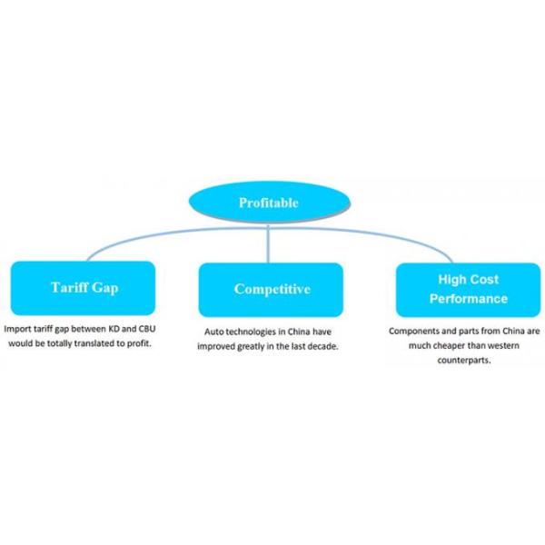 МестаⅥ автомобиля 4825×1870×1691 175km/H 55L 7 двигателя SUV евро передние 5 дверей