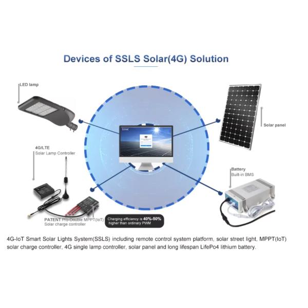 Smart Solar Street Lights with 4G IoT & Centralized Management for Smart Cities
