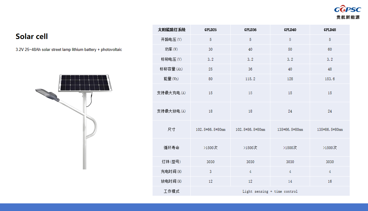 3.2V25Ah Sistema de vigilancia solar