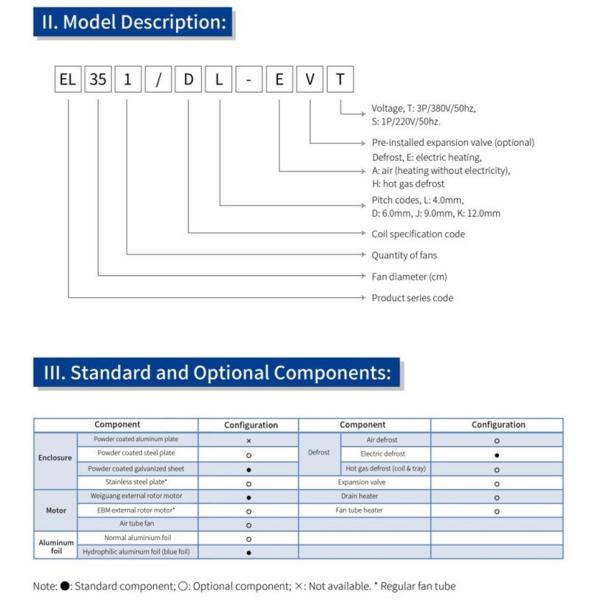 La refrigeración parte el tipo industrial una unidad más fresca del techo de aire para la cámara fría grande