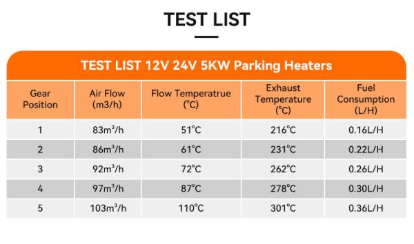 12V/24V Parking Fuel Heater Night Air Heater 5KW Diesel Heater For Truck Boat Car Trailer Motorhomes Campervans Caravan