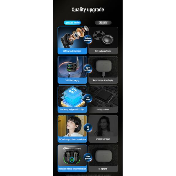 On-Ear Style Waterproof TWS Earphones with Low Latency and Transparent LCD Display