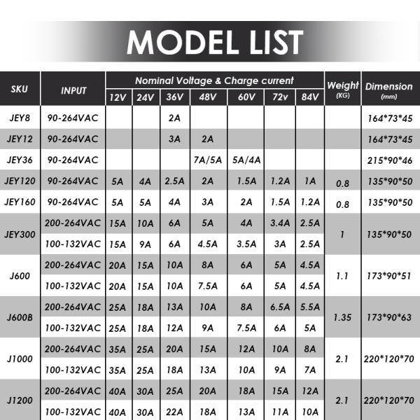 Заряжатель свинцовокислотной батареи 54.6V иона Lifepo4 лития Ul Pse KC умный 58.4V 67.2V 48V