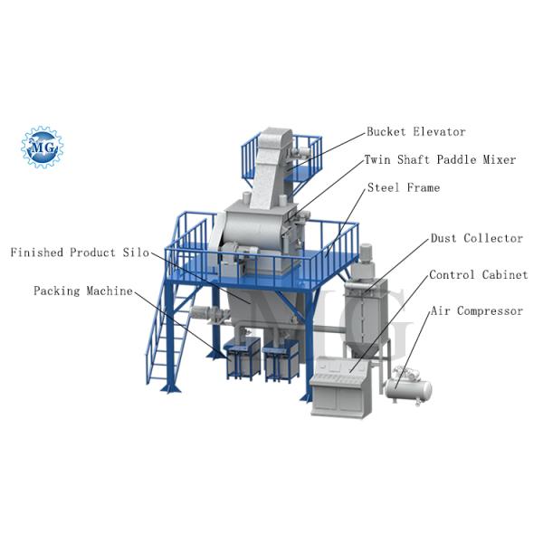 49KW Semi Automatic Dry Mortar Production Line Wall Putty Gypsum Sand Cement Mixer Tile Adhesive Manufacturing Plant For Sale