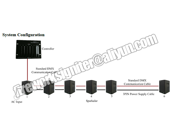 220v 6 машина Sparkular регулятора блоков Dmx512 холодная