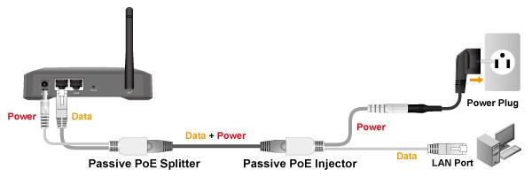 Gigabit Passive Poe Injector and Splitter Kit  Includes Passive Injector & Splitter Sides