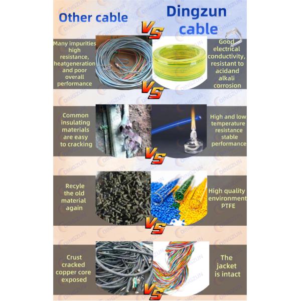 Pure Nickel Conductor 400℃ Glass Fiber Braided Cable Gn400