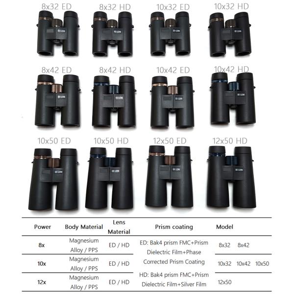 бинокли 8x32 10x32 водоустойчивые ED для осмотра достопримечательностей