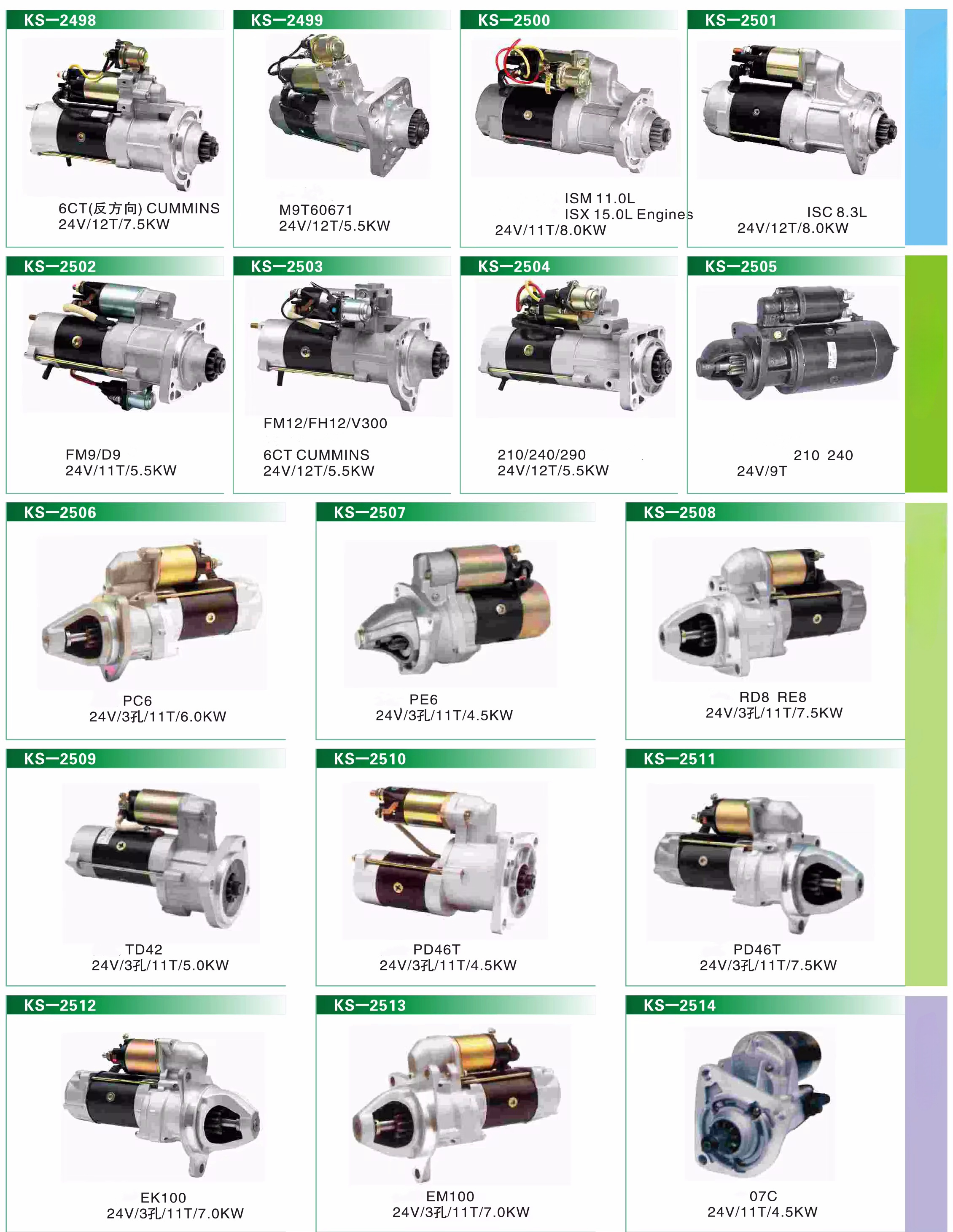 24V Starter Motor ZAX330 8980608540 Starter for ISUZU 6HK1 Engine