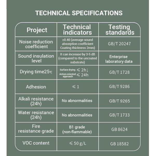 Environmental Soundproof Paint Strong Covering Acrylic Coating Liquid Coating