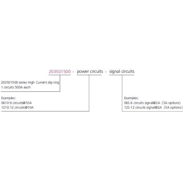 Sliprings 300RPM кольца выскальзывания Senring сильнотоковые RF