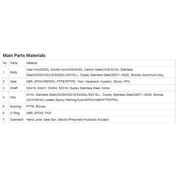 Especificación estándar de temperatura media Y filtro para agua