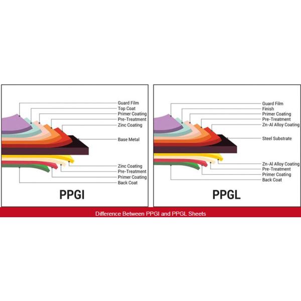Катушка Aluzinc Mesco PPGL стальная Prepainted катушка Az150 Galvalume стальная для гражданских зданий