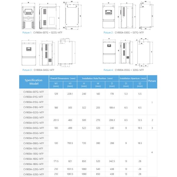 Преобразователь частоты 220 В VFD