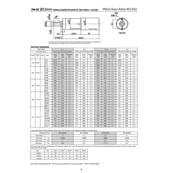 Motor de engranaje de 12 mm sin ranura 24V 400mNm 3343RPM personalizable