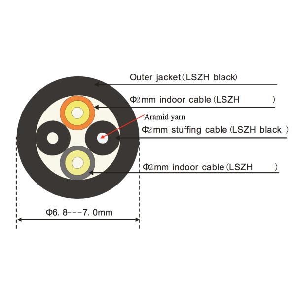 7mm 2 Core CPRI Fiber Optic Cable