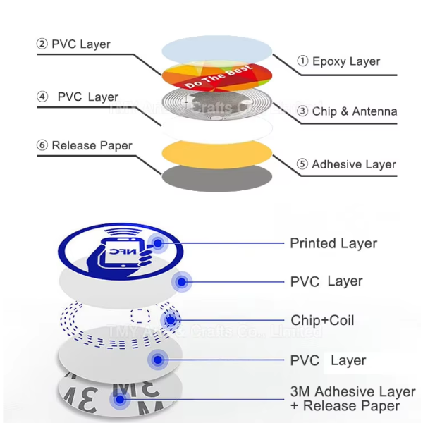 RFID Antimetal NFC Round Tag Labels Printer Logo Blank 213 215 216 40 MM Round 13.56 Phone Coin Tag Chip Sticker