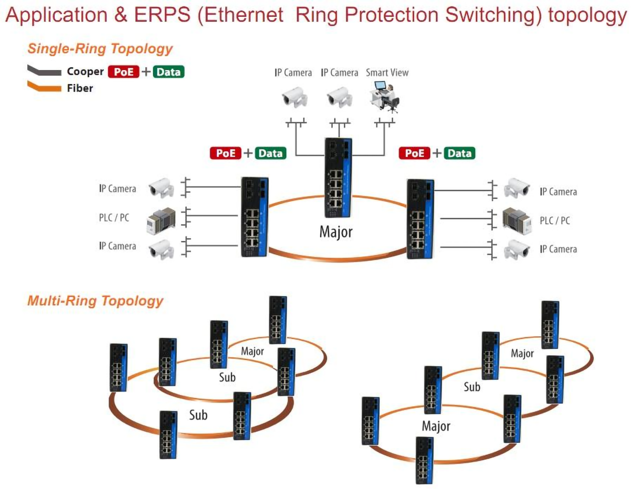 8 Port Ruggedized Optical Bypass Managed Switch Gigabit Ethernet with PoE 240W Budget CE
