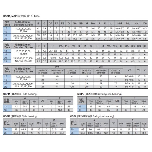 Цилиндр штанги 3 серий цилиндра МГП штанги вала двойных двойной действующий двойной пневматический