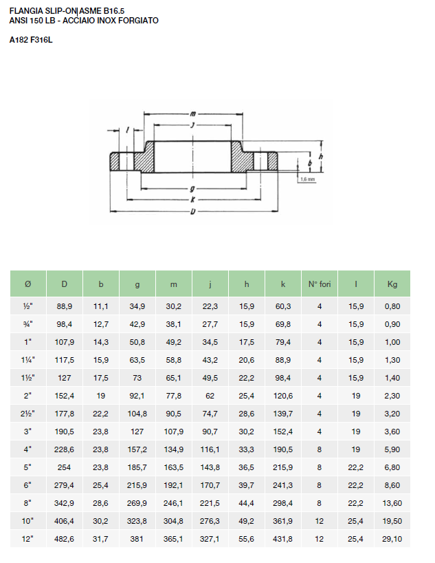 Stainless Steel Slip-On Flange ANSI 150 LB Forged A182 F316L ASME B16.5