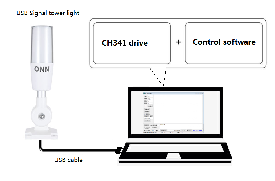 ONN-M4T-USB 7 Colors DC5V LED Signal Tower Light IP53 Custom Pole For Industrial Equipment