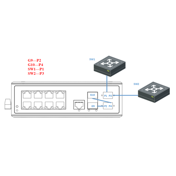 10 Port Gigabit Bypass Managed Industrial PoE Switch With IEEE 802.3af IEEE 802.3at