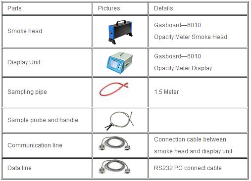 Столешница Lcd показывает дизельный метр светонепроницаемости дыма RS232
