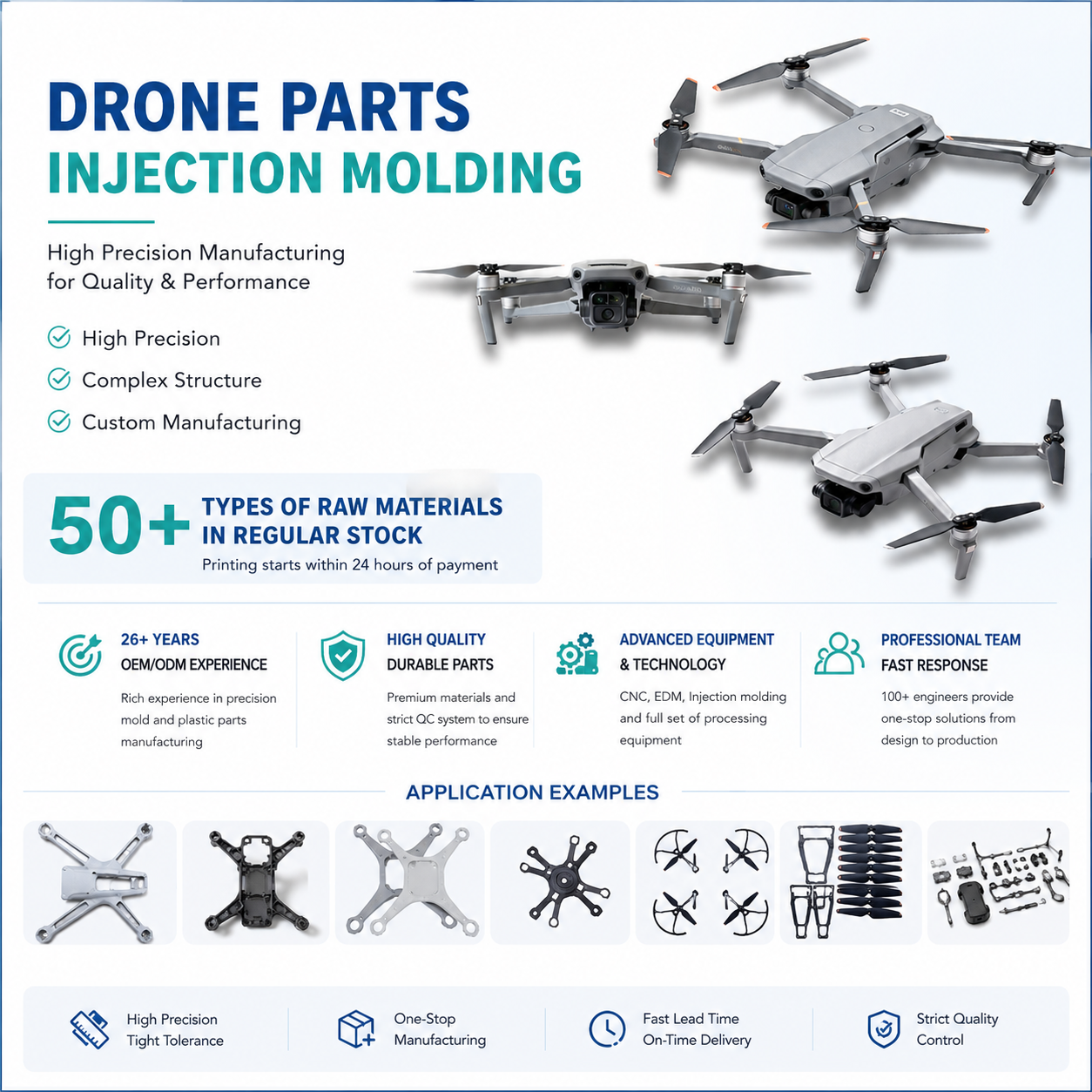 Custom UAV Drone Parts High-Precision Lightweight Plastic Injection Mold & Injection Molding Service