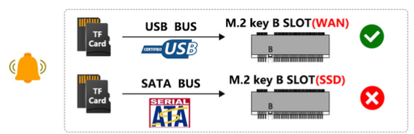 Micro SD Card TF SDHC SDXC To NGFF Ключ B Адаптер поддерживает шину USB, а не шину SATA