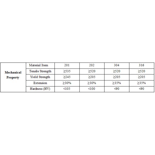 SS Tube 201 304 316l High Pressure Stainless Steel Seamless Pipe Annealed / Pickled