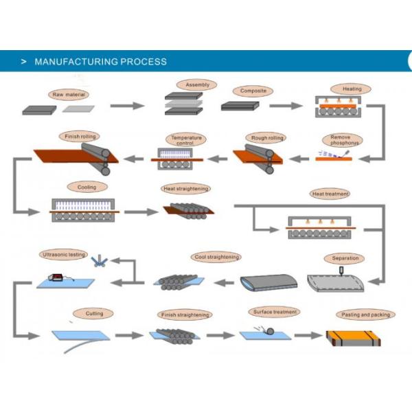AISI Stainless Steel Panel 304 310S 316 321 SS Sheet Stainless Plate 6mm