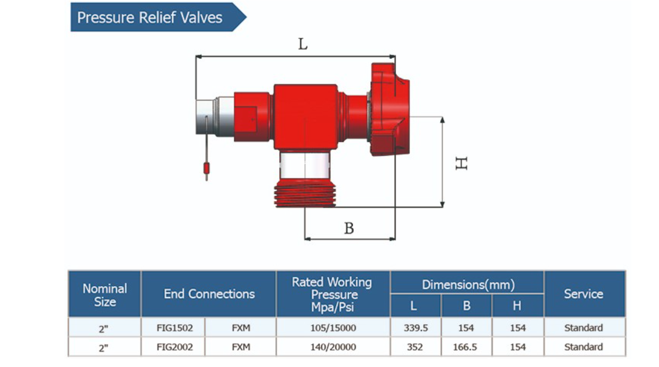 Spring Reset Wellhead Tools Overpressure Pressure Relief Valve API 6A