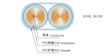 3Core Cable Bv 105 Degrees Pvc Wire