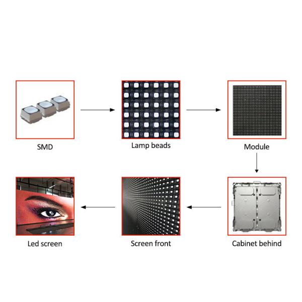 Hongwei P5 SMD2727 960x960 Rental Led Screen Die Casting Aluminum 800W/M2