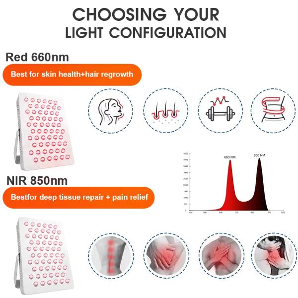 Панель для светотерапии красным светом с двойными диодами 660 нм и 850 нм, 30 градусов, для ухода за кожей тела в домашних условиях