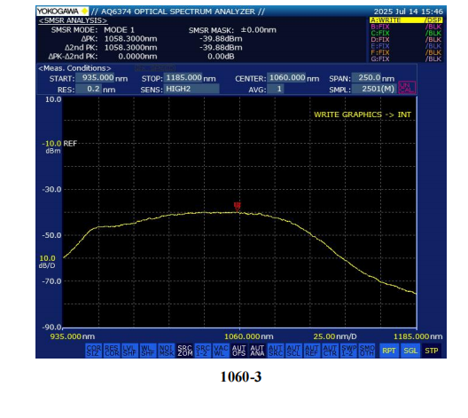 Janhoo 1060nm Low Ripple Infrared Band Gain Chip (RSOA) for Semiconductor Optical Amplifier