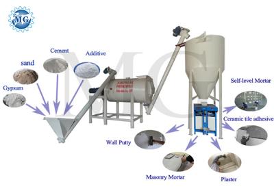 Simple 3-4 T/H Dry Mortar Production Line Ceramic Tile Adhesive Mixing Machine