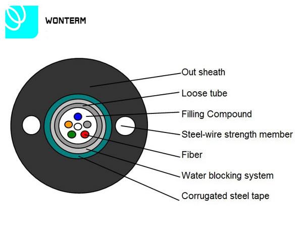 Aerial 8/12/24 core GYXTW Optical Fiber Cable Central tube cable