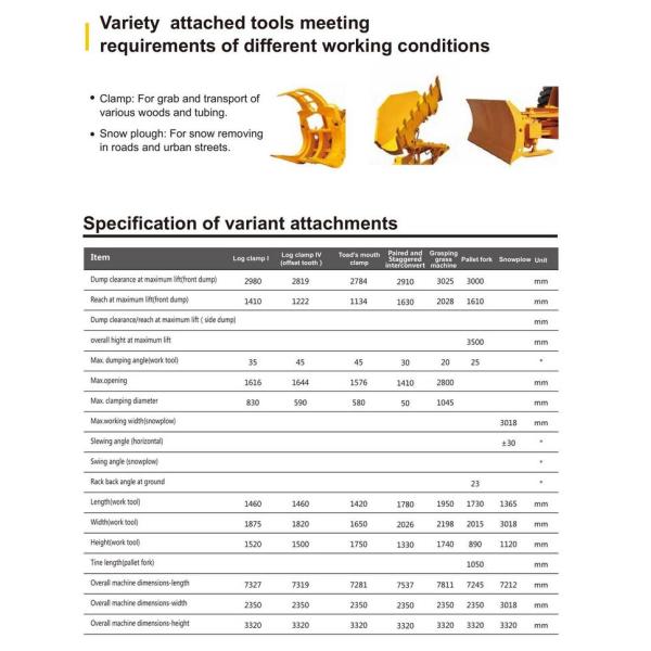 Fonctionnaire LW300KN de XCMG rendement énergétique de chargeur de roue avant de Rc de 3 tonnes