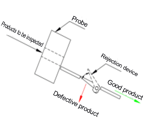Металлоискатели высокой точности фармацевтические для таблеток, капсул, зерен