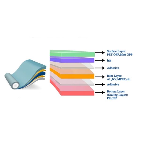 Shouguang Wanhua Package Co.,Ltd.