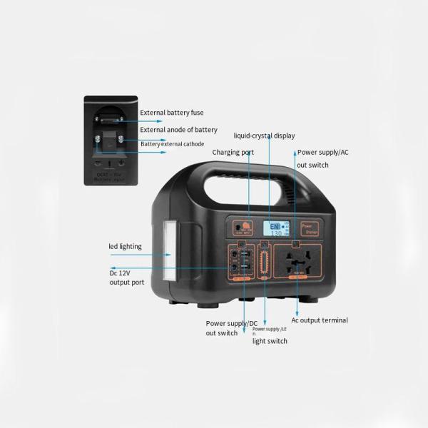 Кампинг Энергохранилище Дом Внешняя солнечная портативная станция зарядки 110 В Мобильная энергия
