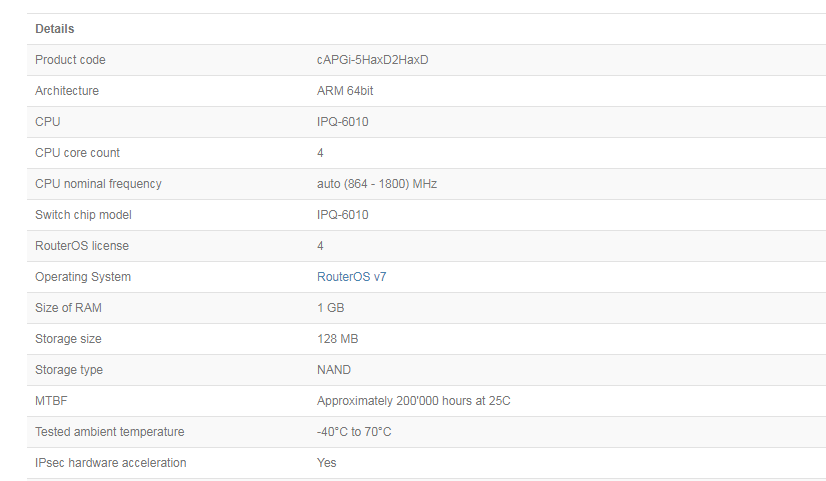 Модем для гостиниц и офисов Router Cap AX