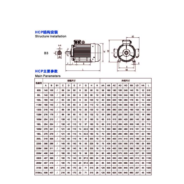 Permanent Magnet Low Voltage Synchronous Motor(PMSM) HCP series(1.5~11KW)
