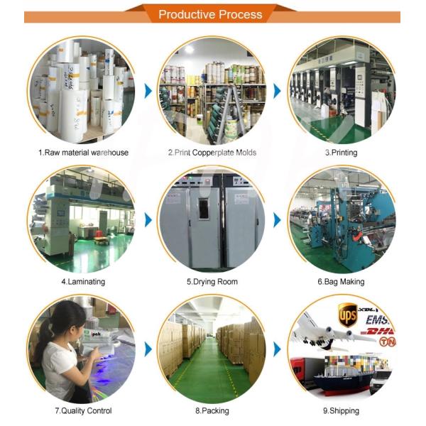 Сумка Mylar упаковывая для CBD полет сумку камедеобразного табака цветка травы вкуса сумки молнии медведя конфеты голографического сухого розничную